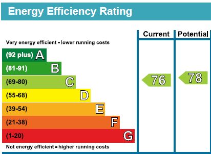 EPC For Hornsey Road, London