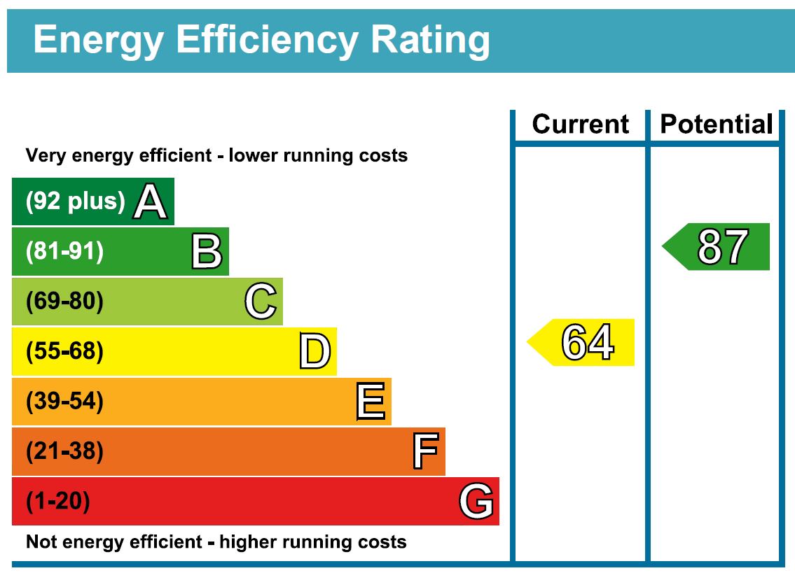 EPC For Marlborough Road, Holloway