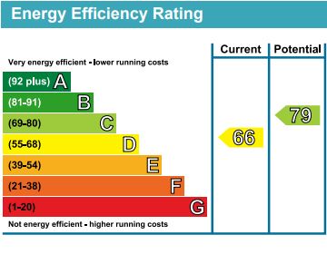 EPC For Whitby Court