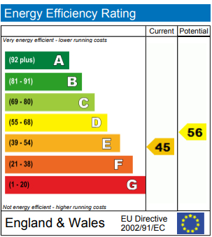 EPC For Crouch End Hill, London