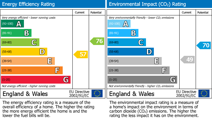 EPC For Highbury and Islington, Islington, London