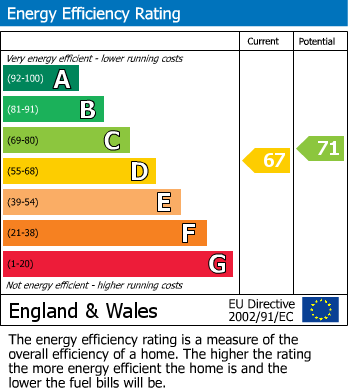EPC For Islington, London