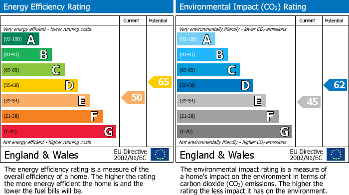 EPC For Muswell Hill, London
