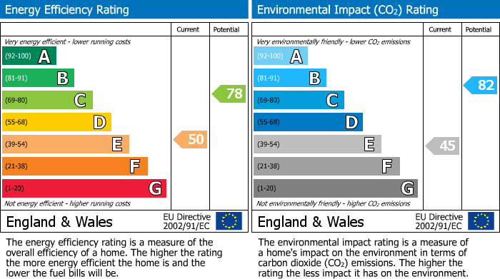 EPC For Holloway, London