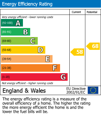EPC For Holloway, London