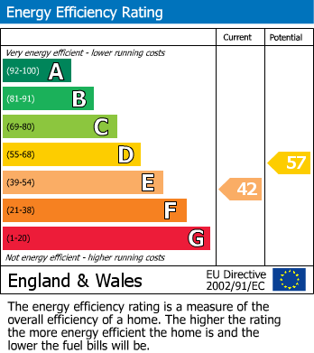 EPC For Holloway, London