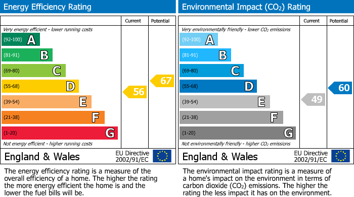 EPC For Islington, London