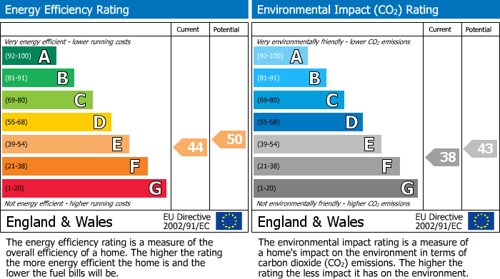 EPC For Islington, London