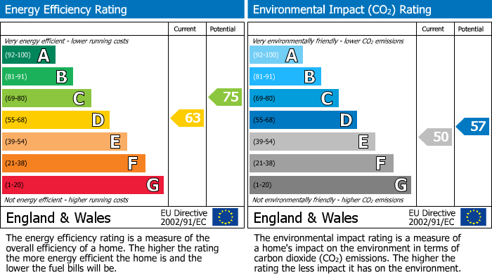 EPC For Holloway, London