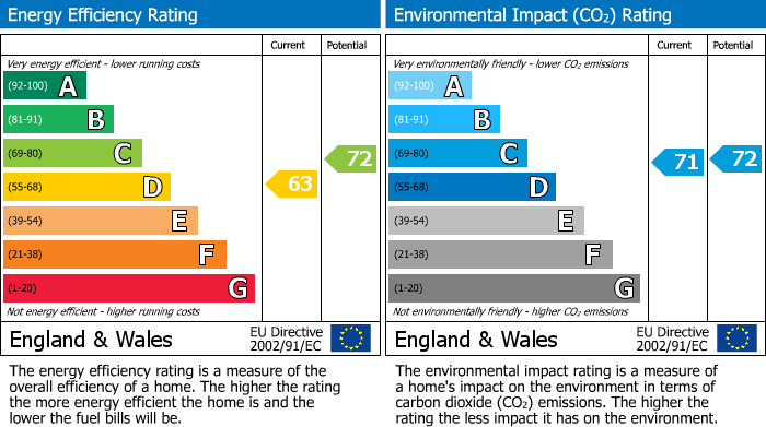 EPC For Crouch Hill, London