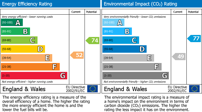 EPC For Holloway, London