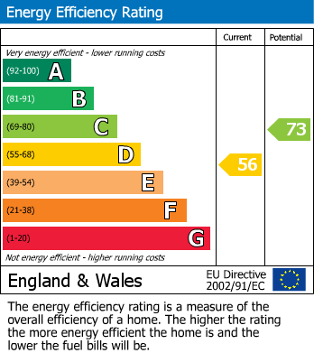 EPC For Islington, London