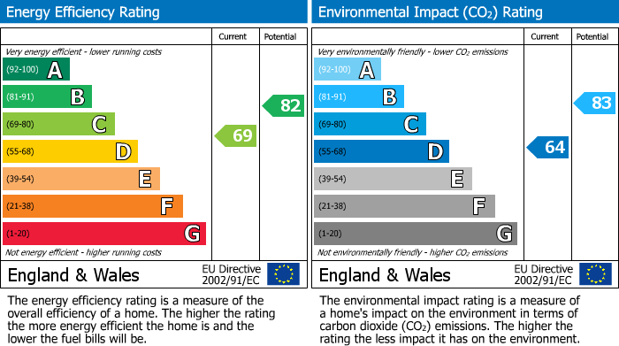 EPC For Holloway, London