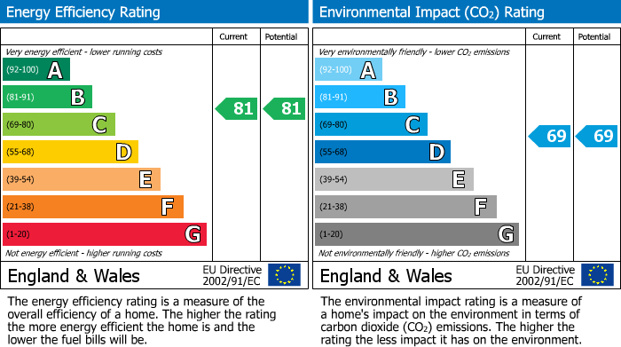 EPC For London, Greater London