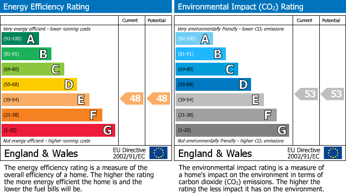 EPC For Holloway, London