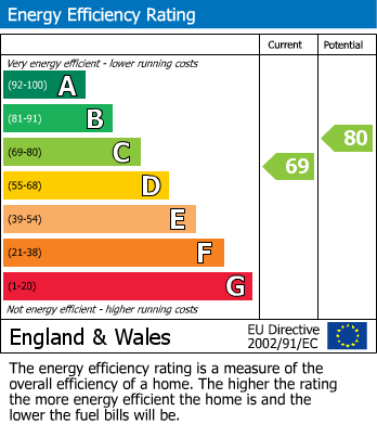 EPC For Widdenham Road, Holloway, London