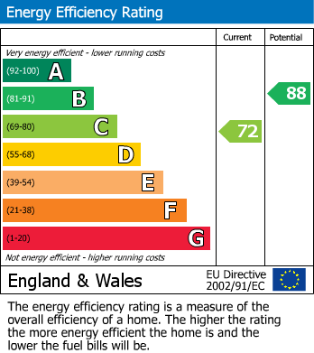 EPC For Islington, London