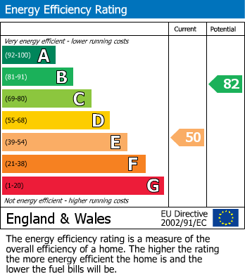 EPC For Islington, London