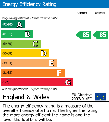 EPC For Crouch End, London