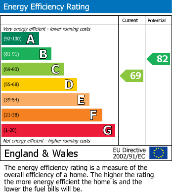 EPC For Crouch End, London