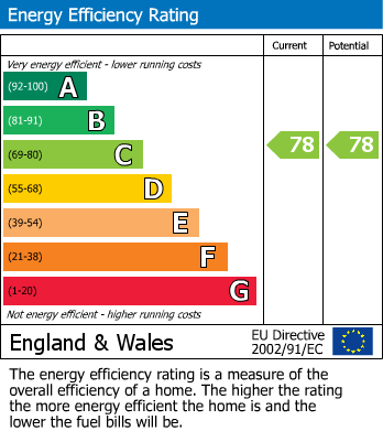 EPC For Northwood Hills, Harrow