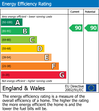 EPC For Islington, London