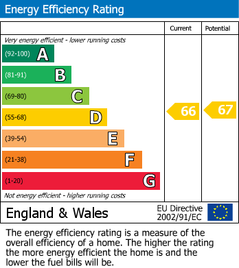 EPC For Crouch End, London