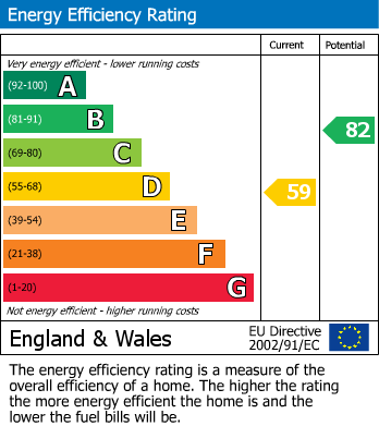 EPC For Widdenham Road, Holloway, London