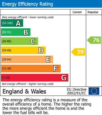 EPC For Crouch End, London