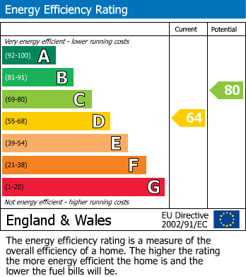 EPC For High Road, South Tottenham, London