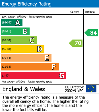 EPC For Stepney Green, London