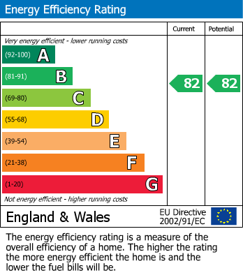 EPC For Clock View Crescent, London