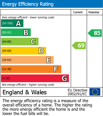 EPC For Islington, London