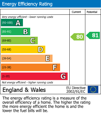 EPC For Islington, LONDON