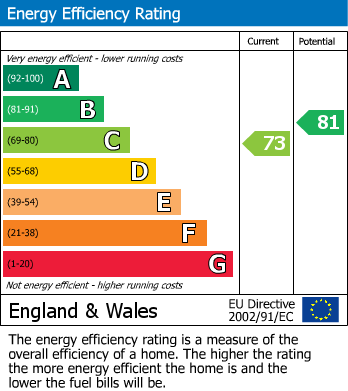 EPC For Islington, London