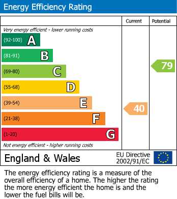 EPC For Islington, London
