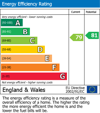 EPC For Islington, London