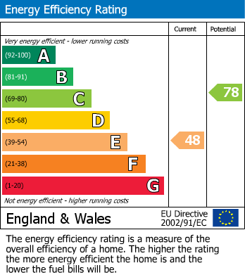 EPC For Stratford, London