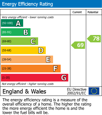 EPC For Tooting Common, London