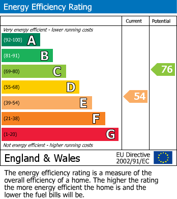 EPC For High Road, North Finchley, London