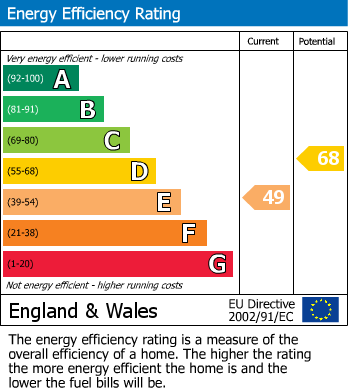 EPC For High Road, Wood Green, London