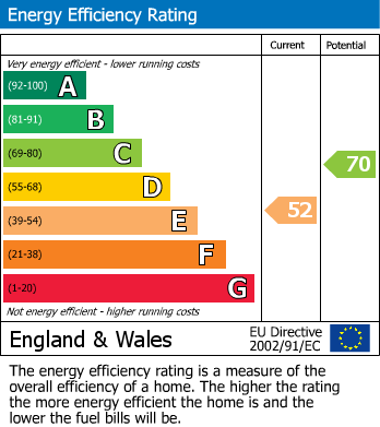 EPC For Bounds Green, London