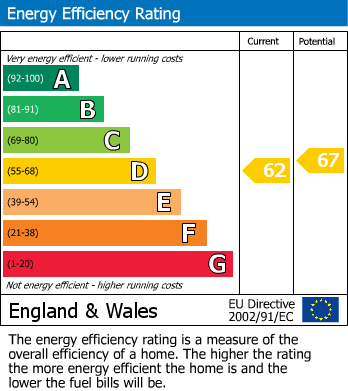 EPC For Muswell Hill, London
