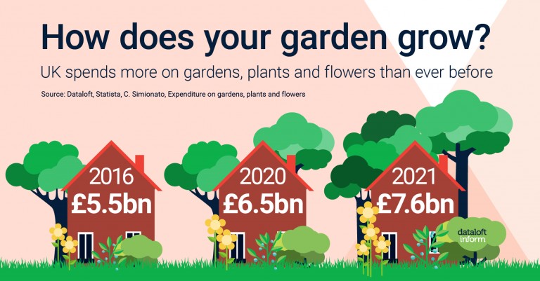 How does your garden grow?