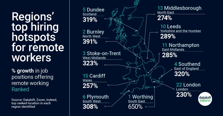 Top hiring hotspots for remote workers