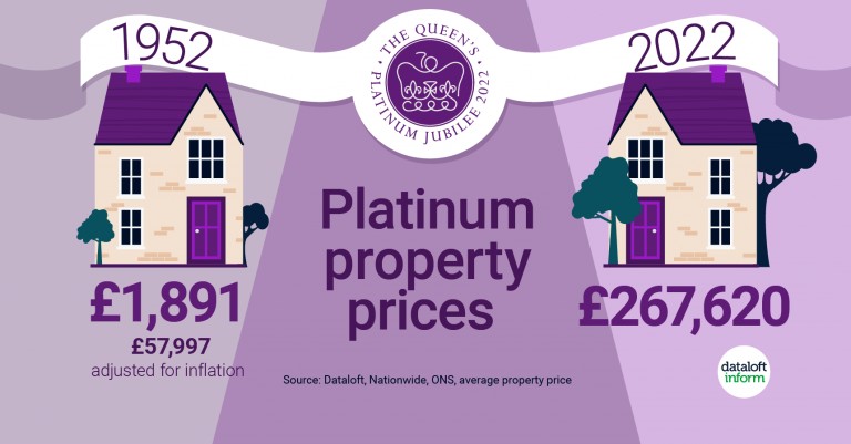 Platinum property prices