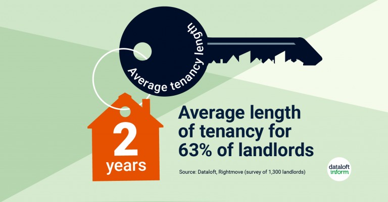 Rise in length of tenancies