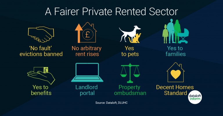 A Fairer Private Rented Sector