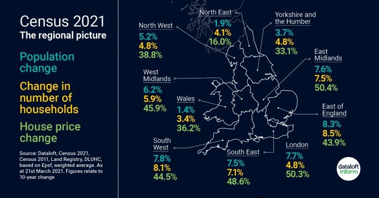 Census 2021: the regional picture