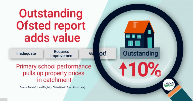 Outstanding OFSTED report adds value